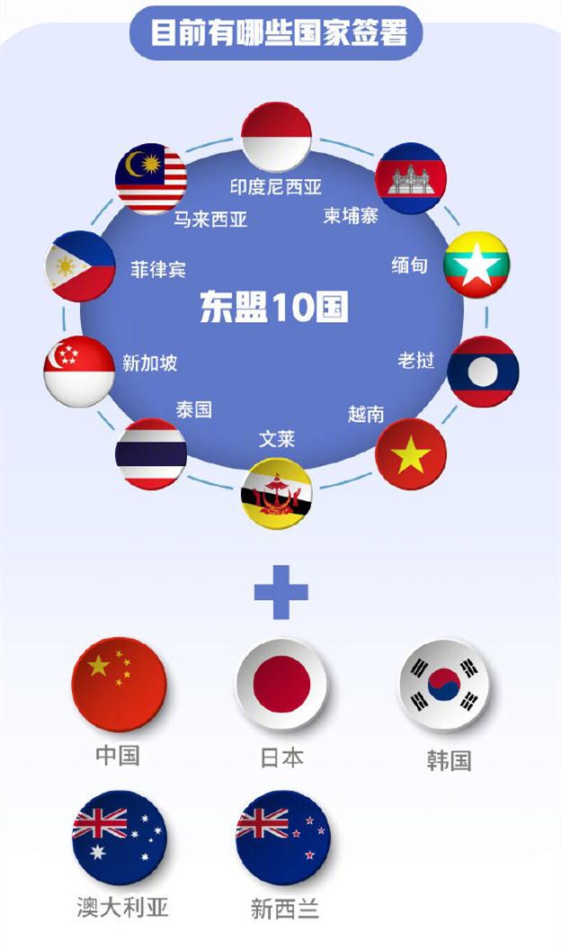 中國聯(lián)手14國簽署RCEP，亞太版“歐盟”橫空出世，美國措手不及